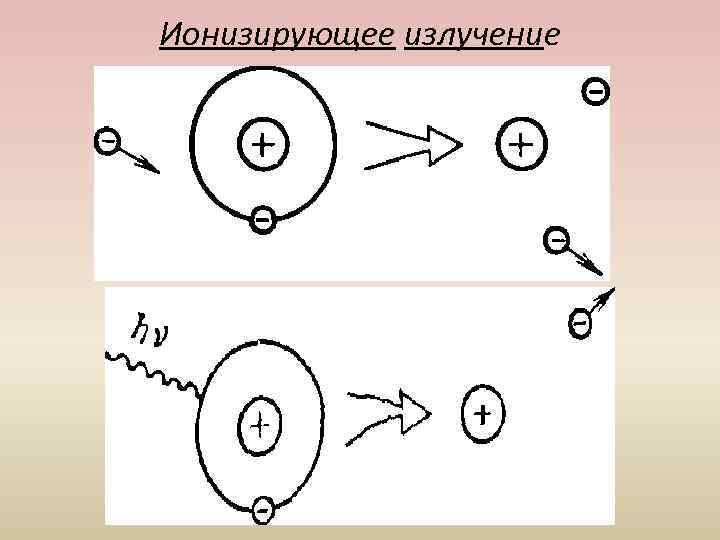 Ионизирующее излучение 