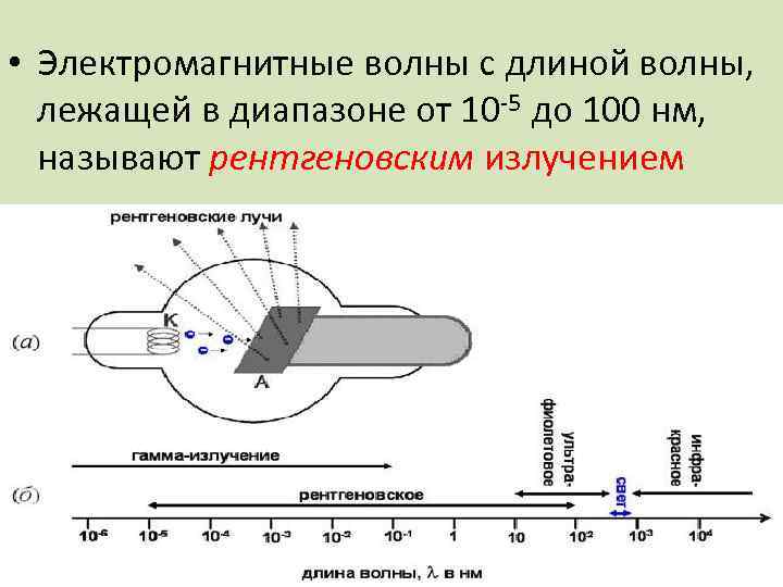  • Электромагнитные волны с длиной волны, лежащей в диапазоне от 10 -5 до