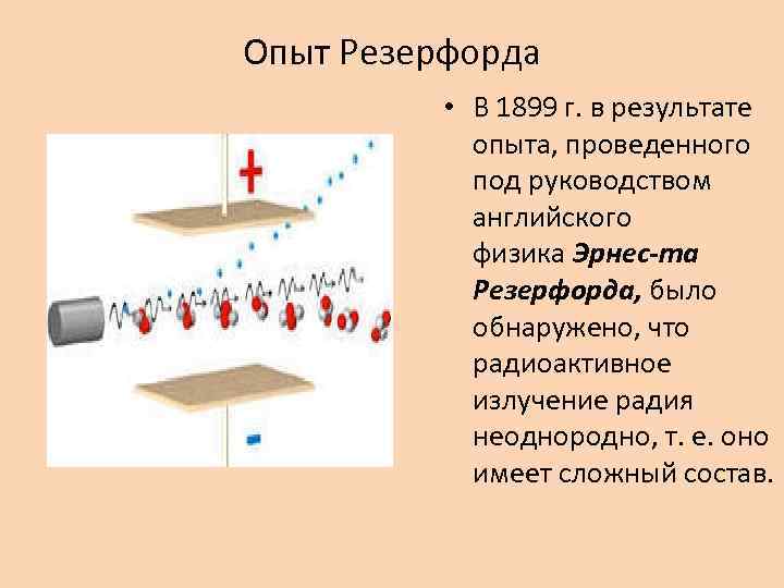 Схема опыта резерфорда по определению состава радиоактивного излучения