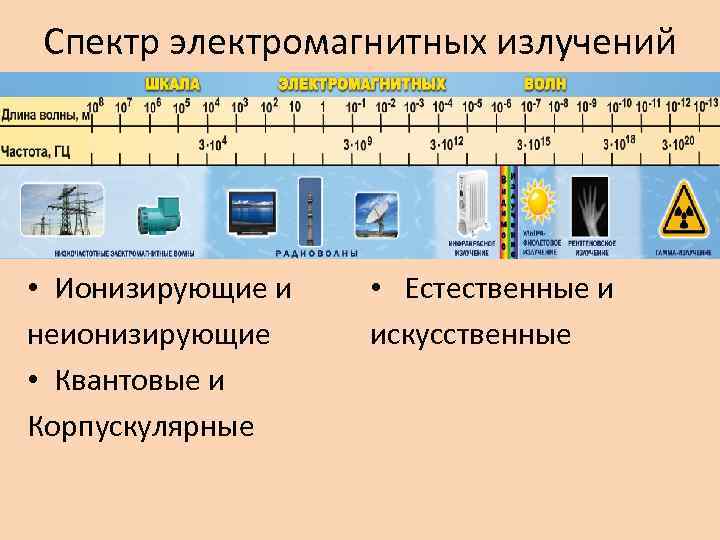 Электромагнитное излучение виды источники. Электромагнитное излучение спектр электромагнитного излучения. Шкала электромагнитных излучений. Диапазоны электромагнитного излучения. Неионизирующие электромагнитные излучения.