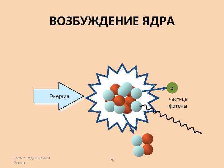 Энергия возбужденных. Энергия возбуждения ядра. Энергия возбужденных ядер. Возбужденное ядро. Уровни возбуждения ядра.