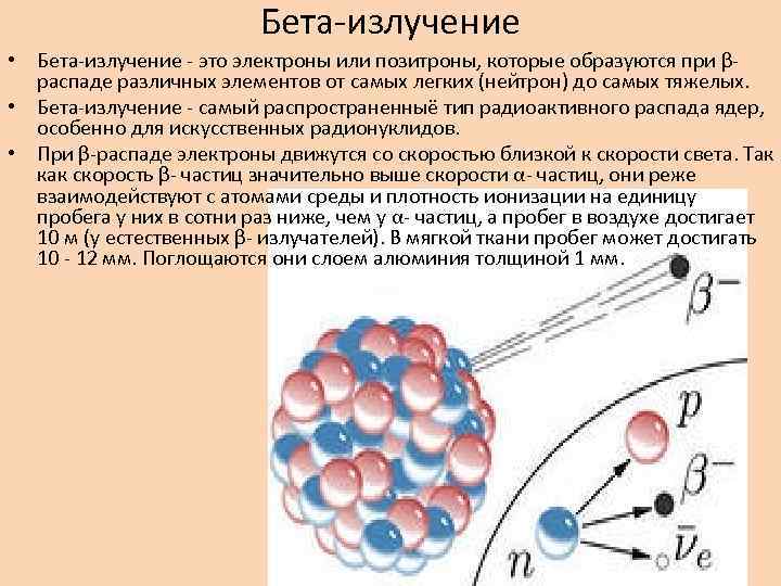 Какой цифрой на рисунке обозначено бета излучение