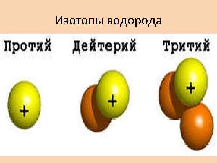 Изотопы водорода 