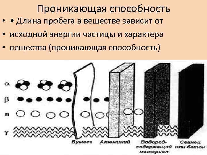 Проникающая способность • • Длина пробега в веществе зависит от • исходной энергии частицы
