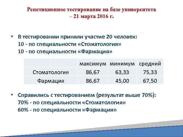 Репетиционное тестирование на базе университета – 21 марта 2016 г. • В тестировании приняли