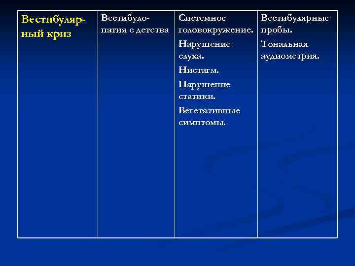 Вестибулярный криз Вестибуло. Системное патия с детства головокружение. Нарушение слуха. Нистагм. Нарушение статики. Вегетативные