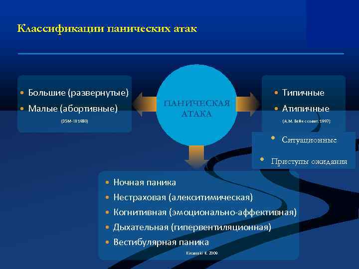 Классификации панических атак • Большие (развернутые) • Малые (абортивные) (DSM- III 1980) • Типичные