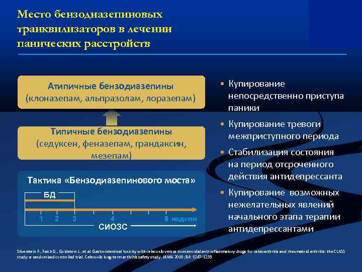 Место бензодиазепиновых транквилизаторов в лечении панических расстройств Атипичные бензодиазепины (клоназепам, альпразолам, лоразепам) Типичные бензодиазепины