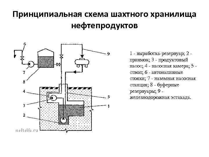 Феодосия 13 схема ядерного хранилища