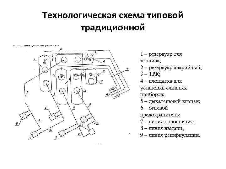 Схема автозаправочной станции