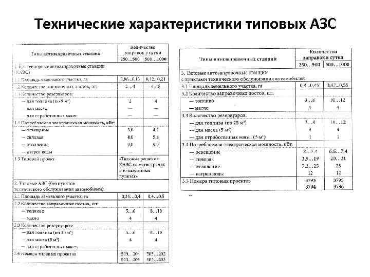 Технические характеристики типовых АЗС 