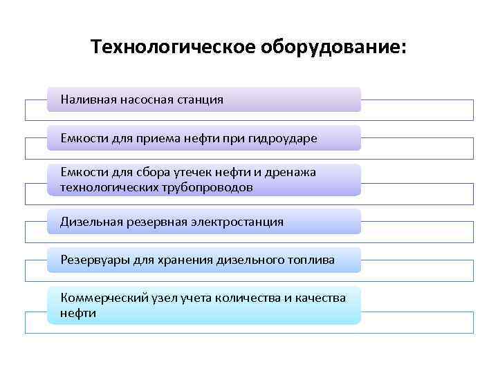 Технологическое оборудование: Наливная насосная станция Емкости для приема нефти при гидроударе Емкости для сбора