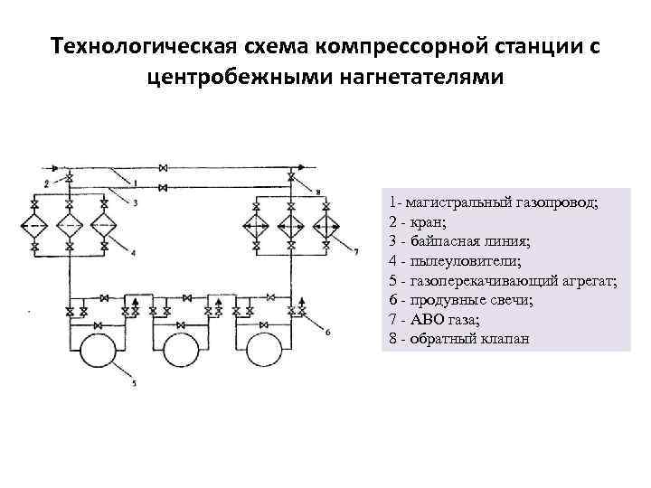 Технологические схемы компрессорных станций с центробежными нагнетателями