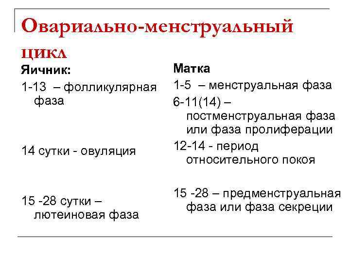 Цикл яичников. Овариальный цикл. Менструально овариальный цикл. Маточный цикл менструационного цикла. Постменструальная фаза овариального цикла.