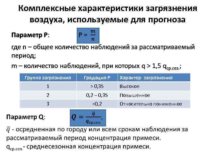 Комплексные характеристики загрязнения воздуха, используемые для прогноза • Группа загрязнения 1 > 0, 35