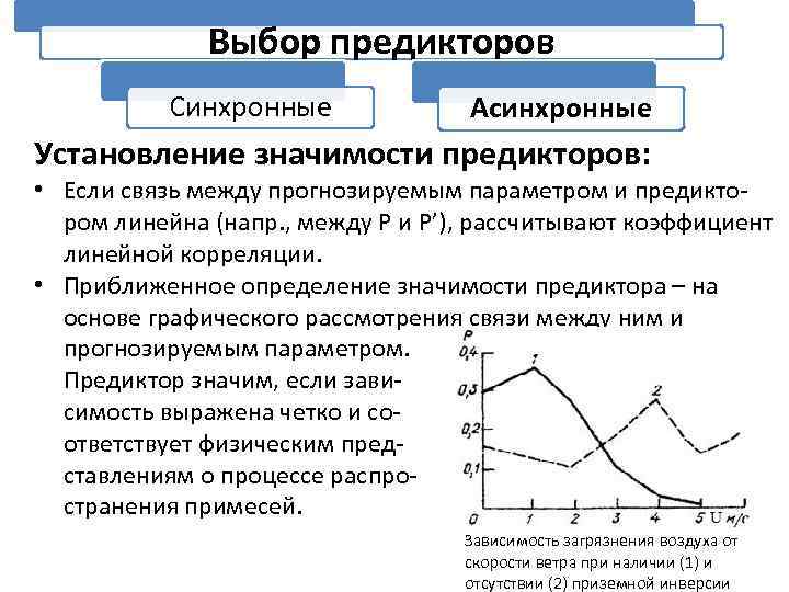 Выбор предикторов Синхронные Асинхронные Установление значимости предикторов: • Если связь между прогнозируемым параметром и
