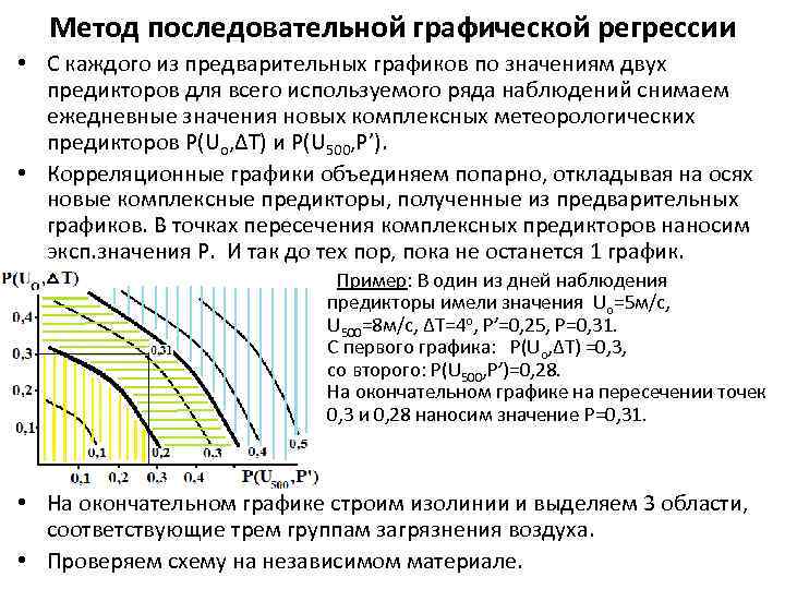 Метод последовательной графической регрессии • С каждого из предварительных графиков по значениям двух предикторов