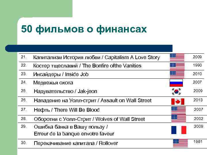 50 фильмов о финансах 21. Капитализм История любви / Capitalism A Love Story 2009