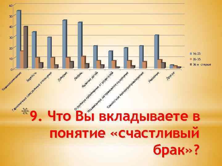 ес Со вм е ма ем вр от е ое Др уг ие ни