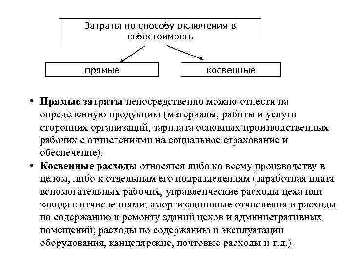 Затраты по способу включения в себестоимость прямые косвенные • Прямые затраты непосредственно можно отнести