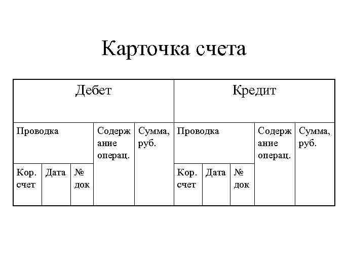 Карточка счета Дебет Проводка Кор. Дата № счет док Кредит Содерж Сумма, Проводка ание