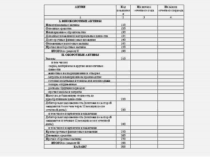АКТИВ 1 I. ВНЕОБОРОТНЫЕ АКТИВЫ Нематериальные активы Основные средства Незавершенное строительство Доходные вложения в