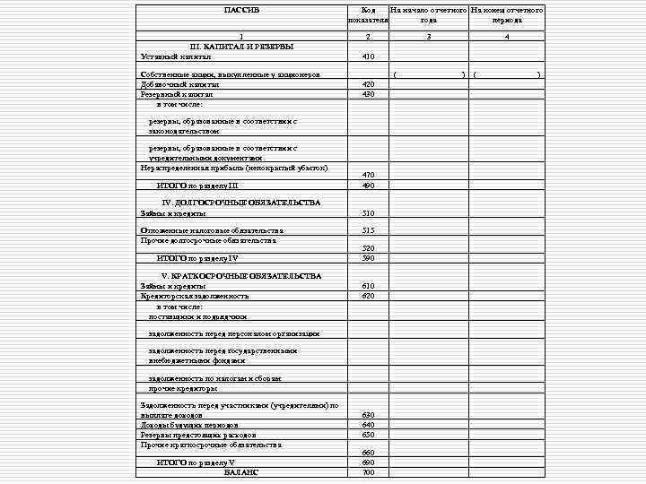 Уставной капитал где отражается в балансе. Бух баланс пассив капитал. Капитал и резервы в балансе это. Разделу «капитал и резервы» бухгалтерского баланса. Пассив капитал и резервы в балансе это.