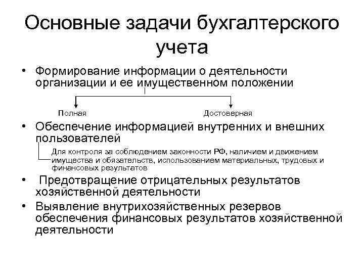 Основные задачи бухгалтерского учета • Формирование информации о деятельности организации и ее имущественном положении