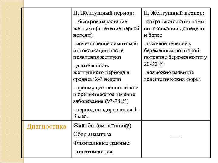 II. Желтушный период: - быстрое нарастание желтухи (в течение первой недели) - исчезновение симптомов