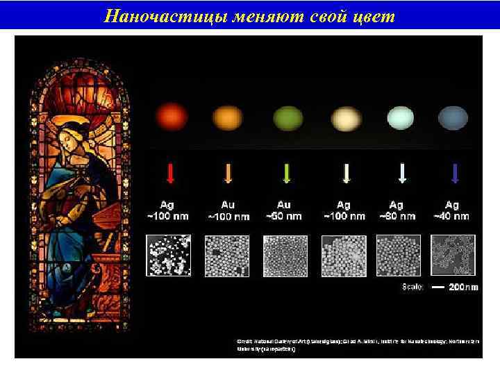 Наночастицы меняют свой цвет 