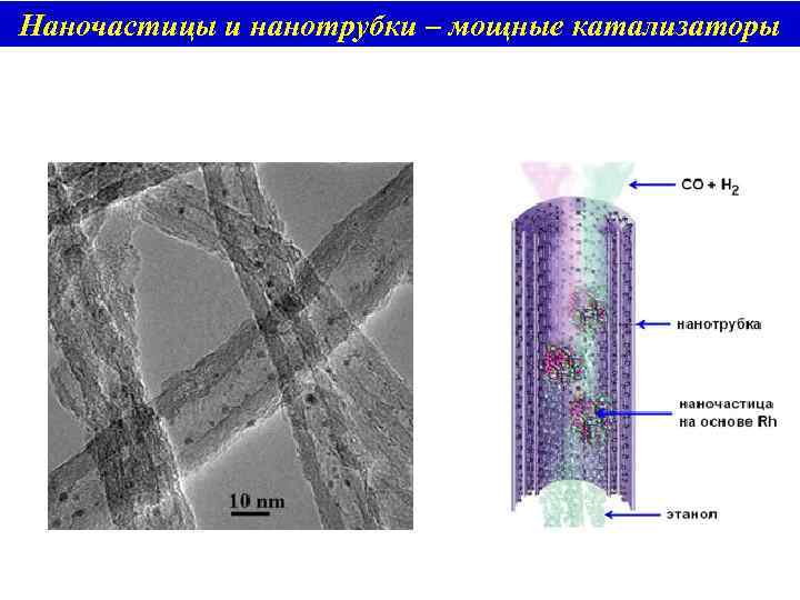 Наночастицы и нанотрубки – мощные катализаторы 