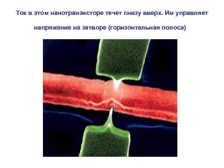 Ток в этом нанотранзисторе течет снизу вверх. Им управляет напряжение на затворе (горизонтальная полоса)