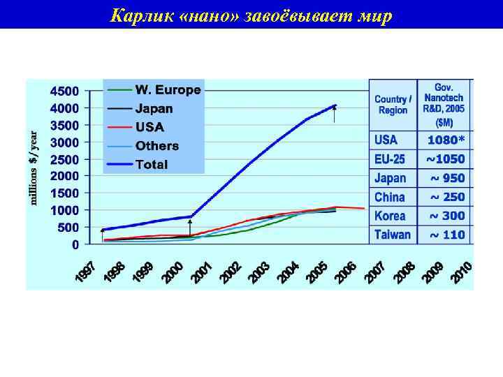 Карлик «нано» завоёвывает мир 