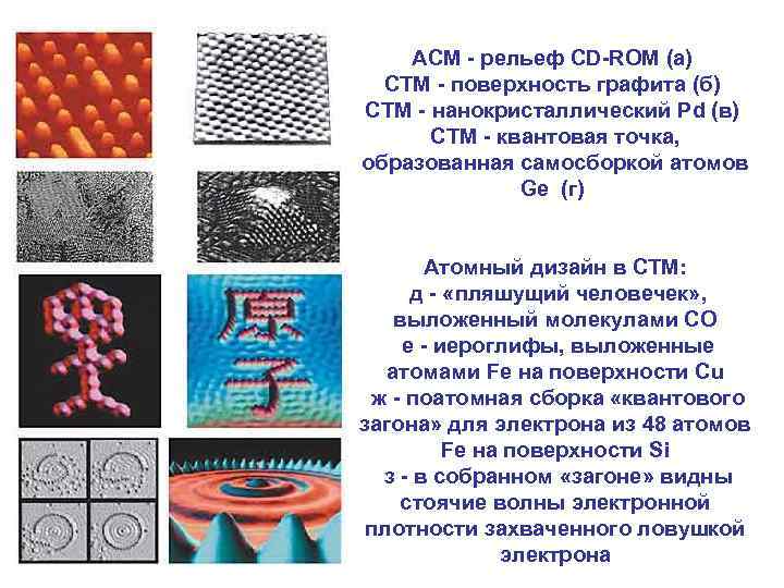 АСМ - рельеф CD-ROM (а) СТМ - поверхность графита (б) СТМ - нанокристаллический Pd