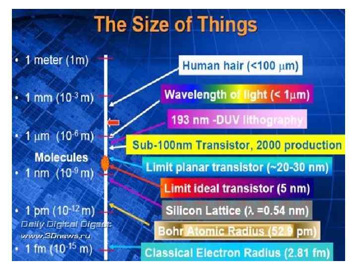 Мир размеров 