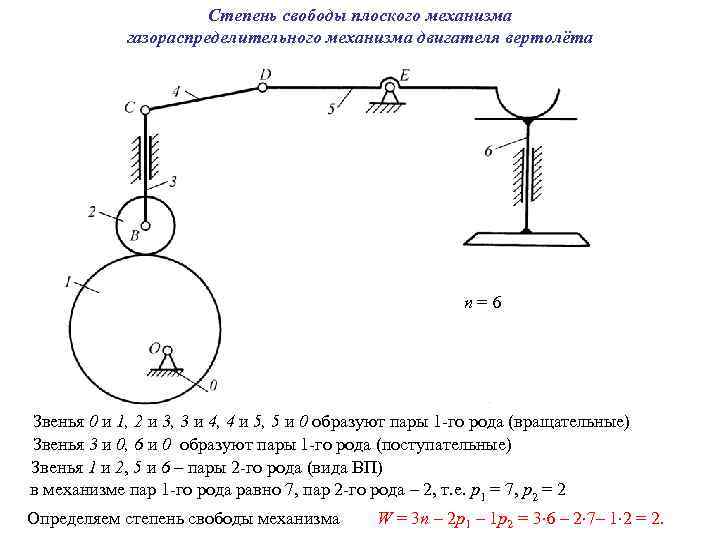 Степень свободы. Степень свободы ТММ. Число степеней свободы ТММ. Формула степени свободы ТММ. Степень свободы механизма ТММ.