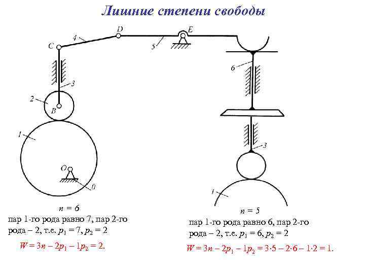 Число степеней свободы механизма на рисунке равно