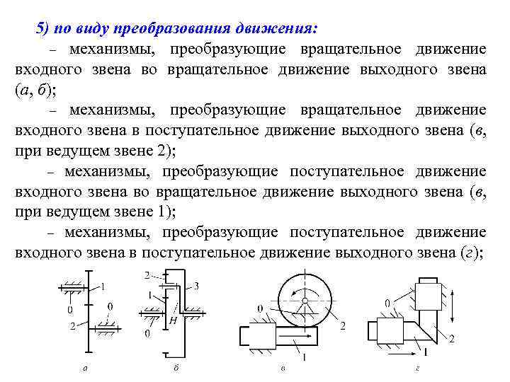 Виды осей перемещения