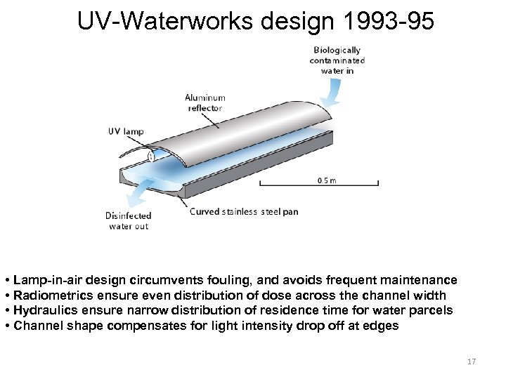 UV-Waterworks design 1993 -95 • Lamp-in-air design circumvents fouling, and avoids frequent maintenance •