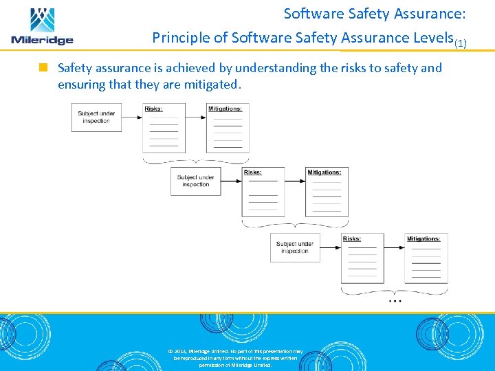 Software Safety Assurance: Principle of Software Safety Assurance Levels(1) Safety assurance is achieved by