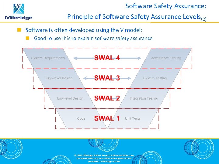 Software Safety Assurance: Principle of Software Safety Assurance Levels(2) Software is often developed using