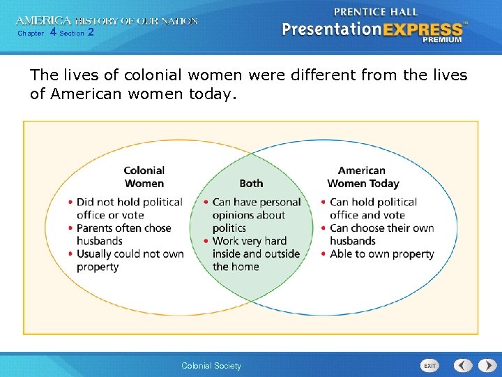 Chapter 4 Section 2 The lives of colonial women were different from the lives