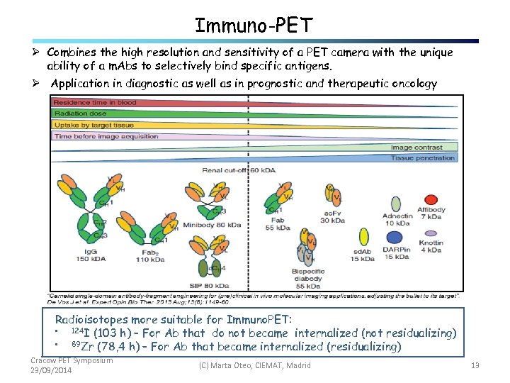 Immuno-PET Ø Combines the high resolution and sensitivity of a PET camera with the