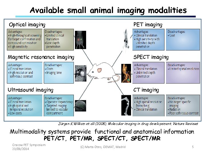 Available small animal imaging modalities Optical imaging PET imaging Magnetic resonance imaging SPECT imaging