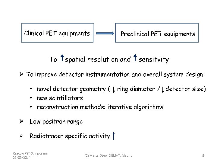 Clinical PET equipments To Preclinical PET equipments spatial resolution and sensitvity: Ø To improve