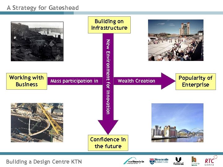 A Strategy for Gateshead Building on Infrastructure Mass participation in New Environment for Innovation