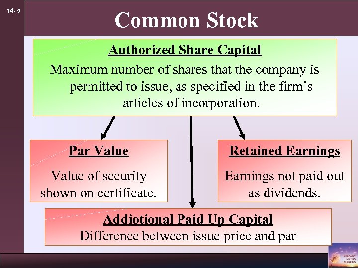 14 - 5 Common Stock Authorized Share Capital Maximum number of shares that the