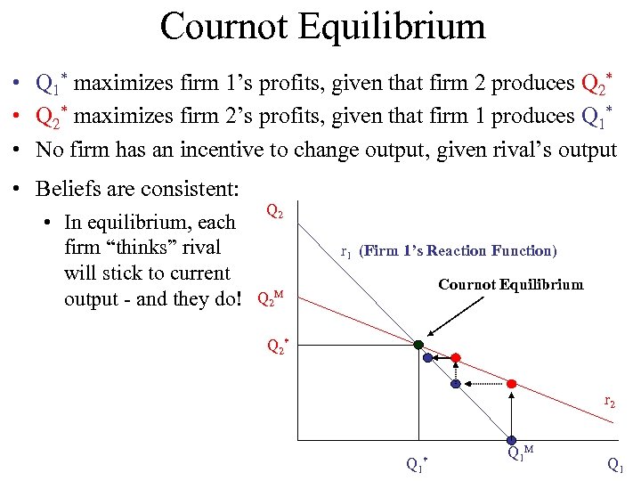 Cournot Equilibrium • Q 1* maximizes firm 1’s profits, given that firm 2 produces