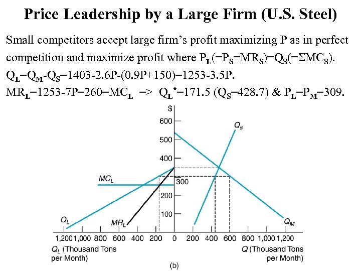 Price Leadership by a Large Firm (U. S. Steel) Small competitors accept large firm’s