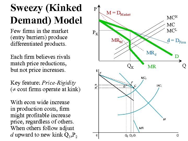 Sweezy (Kinked Demand) Model Few firms in the market (entry barriers) produce differentiated products.